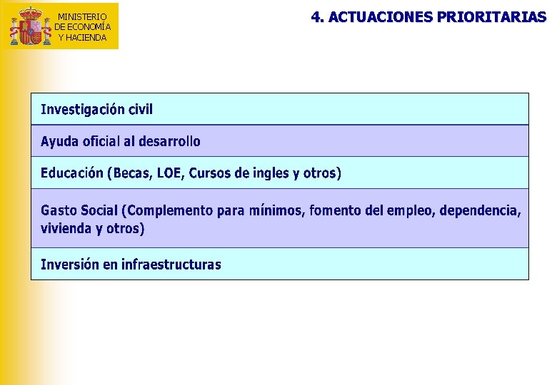 MINISTERIO DE ECONOMÍA Y HACIENDA 4. ACTUACIONES PRIORITARIAS 