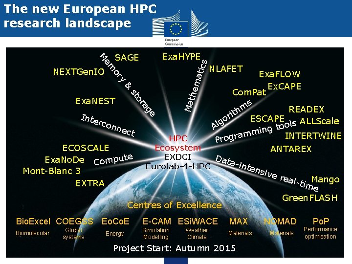 The new European HPC research landscape em tics M Exa. HYPE SAGE NEXTGen. IO