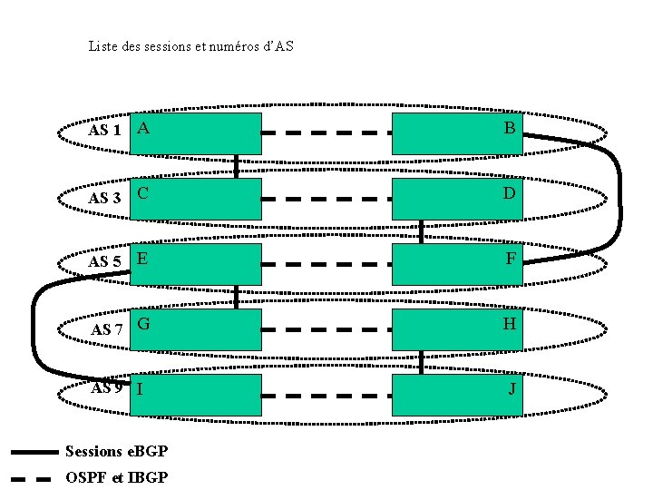 Liste des sessions et numéros d’AS AS 1 A B AS 3 C D
