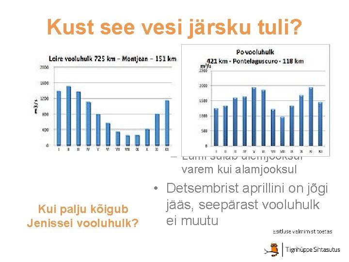 Kust see vesi järsku tuli? • Jenisseis on kõige rohkem vett ehk suurvesi juunis