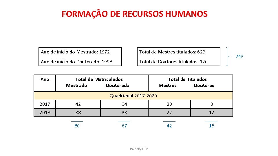 FORMAÇÃO DE RECURSOS HUMANOS Ano de início do Mestrado: 1972 Total de Mestres titulados: