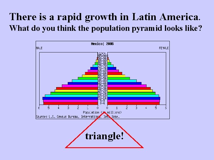 There is a rapid growth in Latin America. What do you think the population