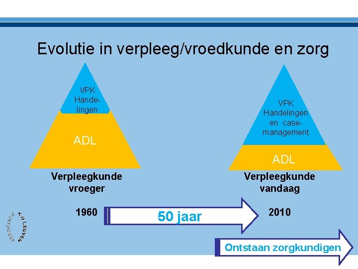 Evolutie in verpleeg/vroedkunde en zorg VPK Handelingen en casemanagement ADL Verpleegkunde vroeger 1960 Verpleegkunde