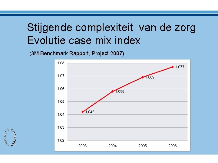 Stijgende complexiteit van de zorg Evolutie case mix index (3 M Benchmark Rapport, Project