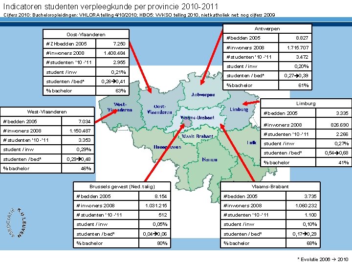 Indicatoren studenten verpleegkunde per provincie 2010 -2011 Cijfers 2010: Bacheloropleidingen: VHLORA telling 4/10/2010; HBO