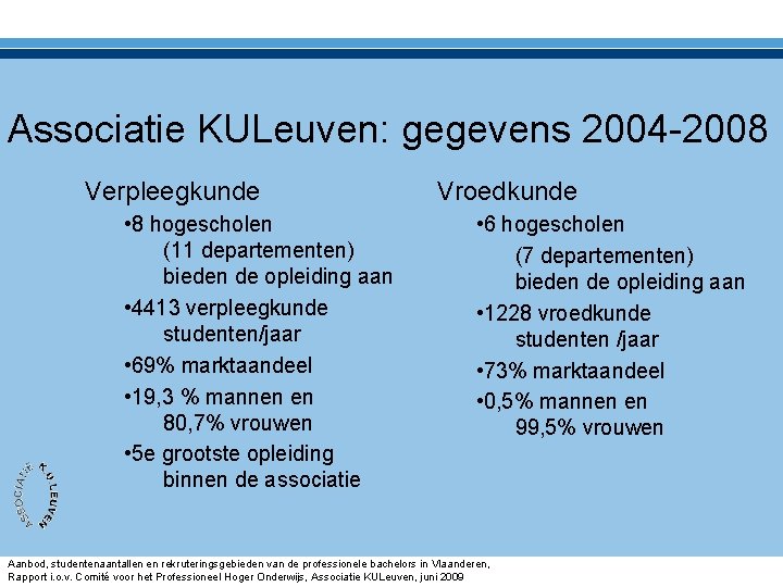 Associatie KULeuven: gegevens 2004 -2008 Verpleegkunde • 8 hogescholen (11 departementen) bieden de opleiding