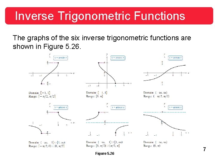 Inverse Trigonometric Functions The graphs of the six inverse trigonometric functions are shown in