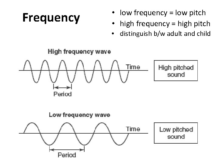 Frequency • low frequency = low pitch • high frequency = high pitch •