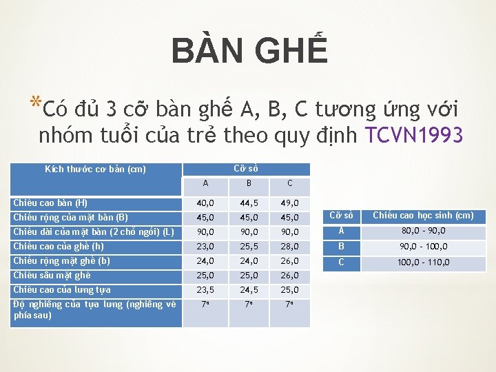 BÀN GHẾ *Có đủ 3 cỡ bàn ghế A, B, C tương ứng với