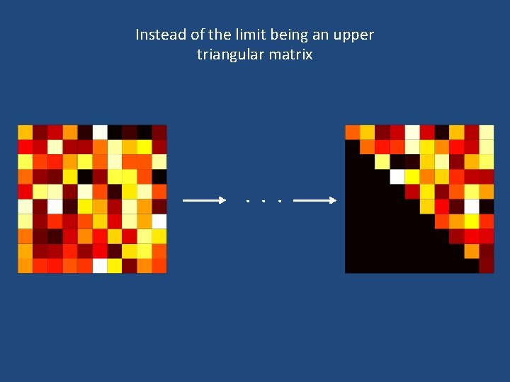 Instead of the limit being an upper triangular matrix . . . Instead of the limit being an upper triangular matrix . . .