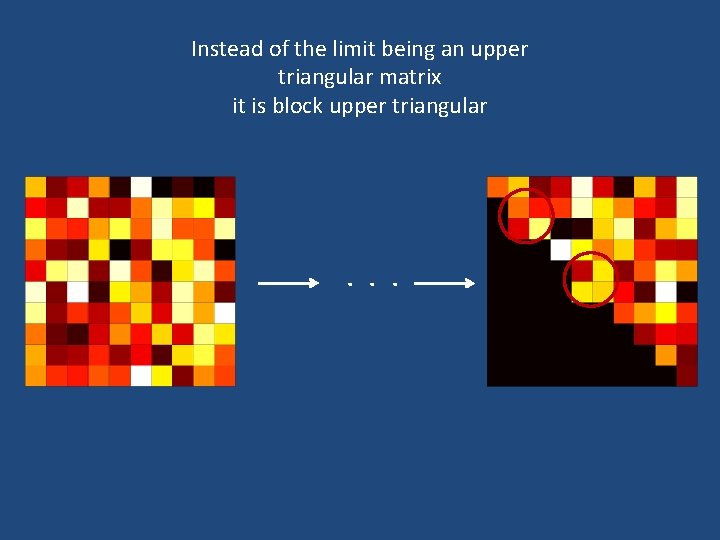 Instead of the limit being an upper triangular matrix it is block upper triangular Instead of the limit being an upper triangular matrix it is block upper triangular