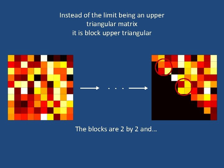Instead of the limit being an upper triangular matrix it is block upper triangular Instead of the limit being an upper triangular matrix it is block upper triangular