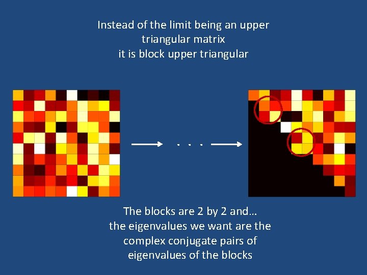 Instead of the limit being an upper triangular matrix it is block upper triangular Instead of the limit being an upper triangular matrix it is block upper triangular