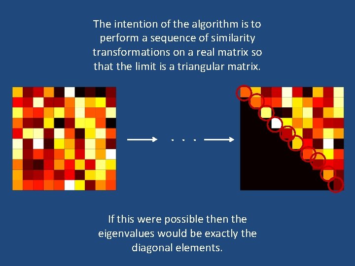 The intention of the algorithm is to perform a sequence of similarity transformations on The intention of the algorithm is to perform a sequence of similarity transformations on
