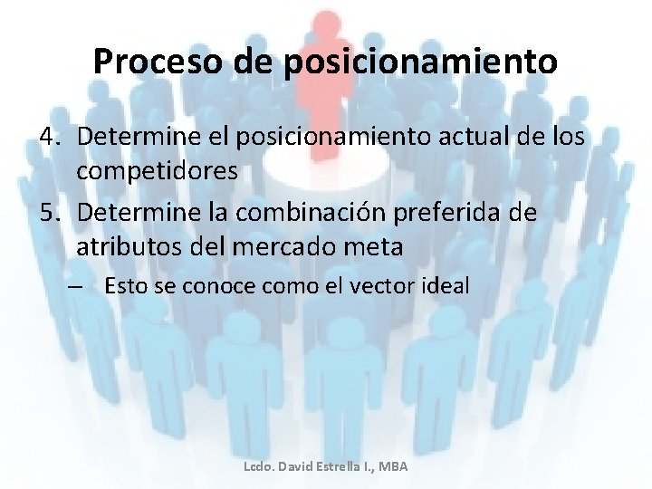 Proceso de posicionamiento 4. Determine el posicionamiento actual de los competidores 5. Determine la