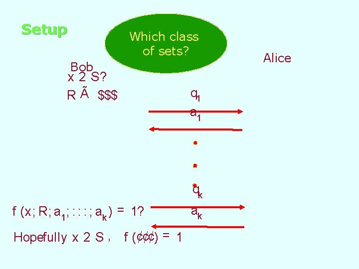 Setup Which class of sets? Bob x 2 S? R Ã $$$ q 1