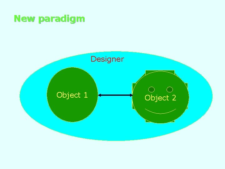 New paradigm Designer Object 1 Object 2 