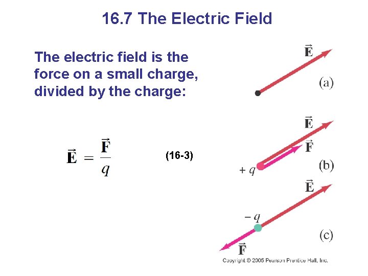 16. 7 The Electric Field The electric field is the force on a small