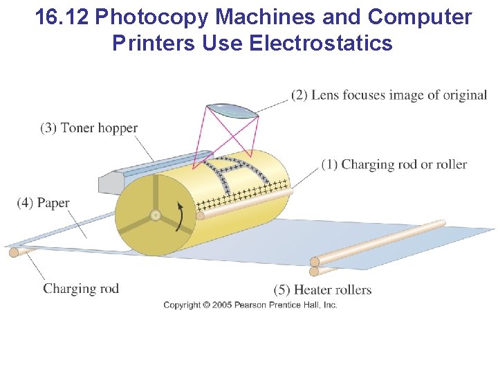 16. 12 Photocopy Machines and Computer Printers Use Electrostatics 