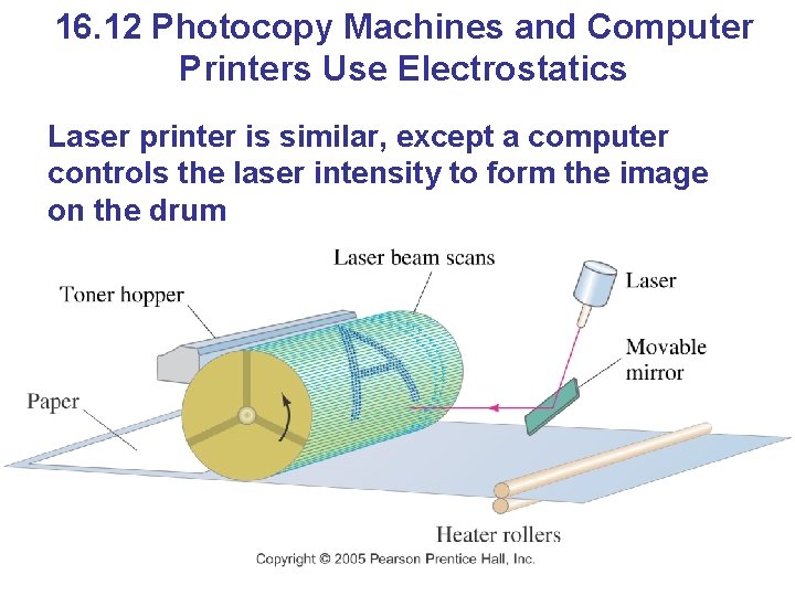 16. 12 Photocopy Machines and Computer Printers Use Electrostatics Laser printer is similar, except