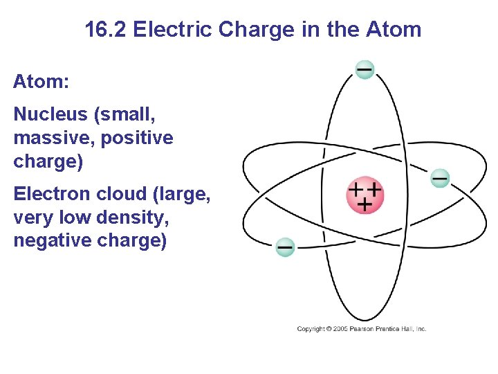 16. 2 Electric Charge in the Atom: Nucleus (small, massive, positive charge) Electron cloud