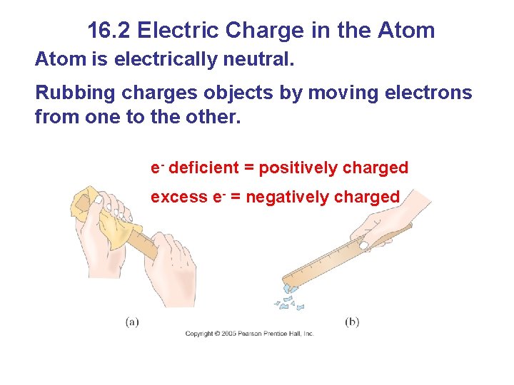 16. 2 Electric Charge in the Atom is electrically neutral. Rubbing charges objects by