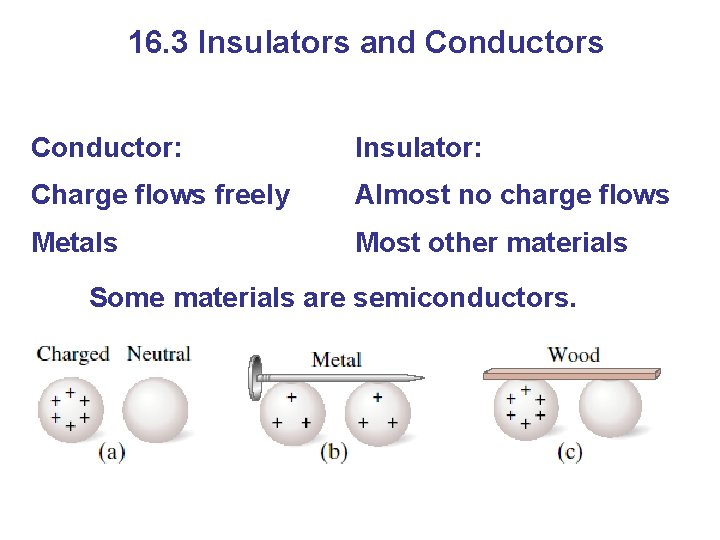 16. 3 Insulators and Conductors Conductor: Insulator: Charge flows freely Almost no charge flows