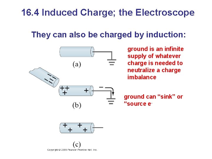 16. 4 Induced Charge; the Electroscope They can also be charged by induction: ground