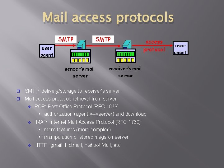 Mail access protocols SMTP user agent sender’s mail server receiver’s mail server SMTP: delivery/storage