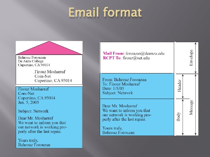 Email format 