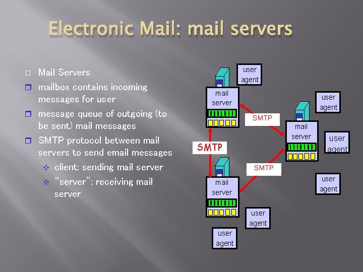 Electronic Mail: mail servers Mail Servers mailbox contains incoming messages for user message queue