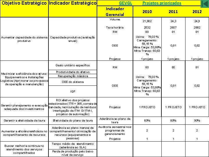 Objetivo Estratégico Indicador Estratégico GEVGL Indicador Gerencial 2010 2011 2012 21, 902 24, 3