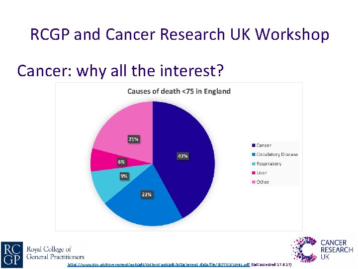 RCGP and Cancer Research UK Workshop Cancer: why all the interest? https: //www. gov.