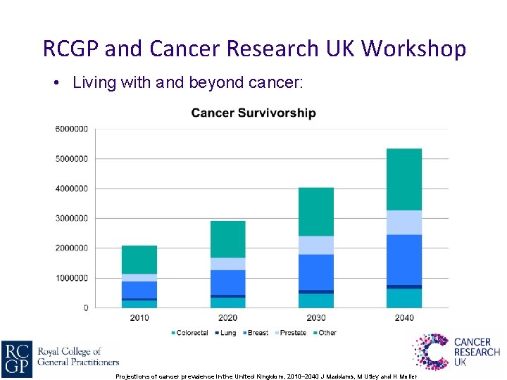 RCGP and Cancer Research UK Workshop • Living with and beyond cancer: Projections of