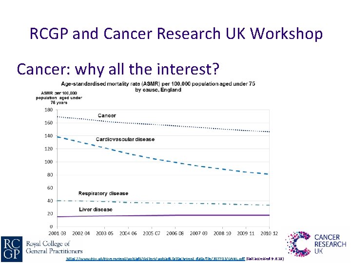 RCGP and Cancer Research UK Workshop Cancer: why all the interest? https: //www. gov.
