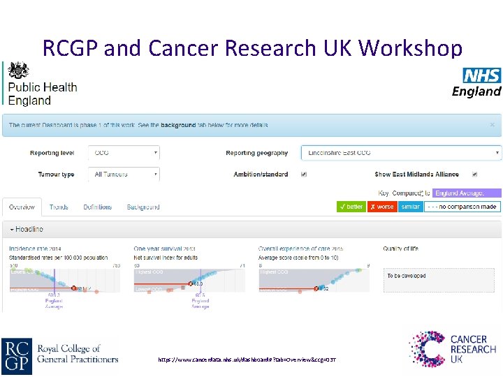 RCGP and Cancer Research UK Workshop https: //www. cancerdata. nhs. uk/dashboard#? tab=Overview&ccg=03 T 