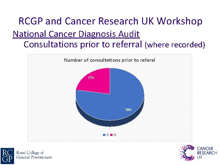 RCGP and Cancer Research UK Workshop National Cancer Diagnosis Audit Consultations prior to referral