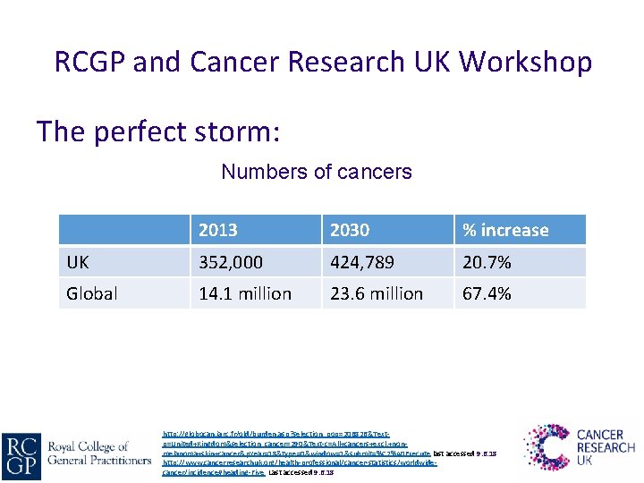 RCGP and Cancer Research UK Workshop The perfect storm: Numbers of cancers 2013 2030