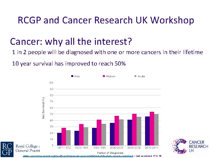 RCGP and Cancer Research UK Workshop Cancer: why all the interest? 1 in 2