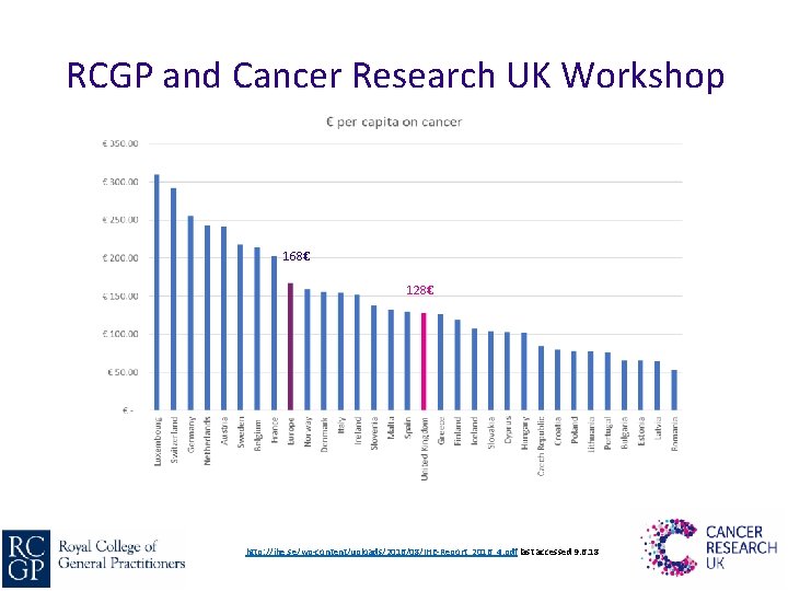 RCGP and Cancer Research UK Workshop 168€ 128€ http: //ihe. se/wp-content/uploads/2016/08/IHE-Report_2016_4. pdf last accessed
