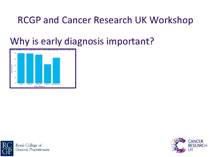 RCGP and Cancer Research UK Workshop Why is early diagnosis important? 