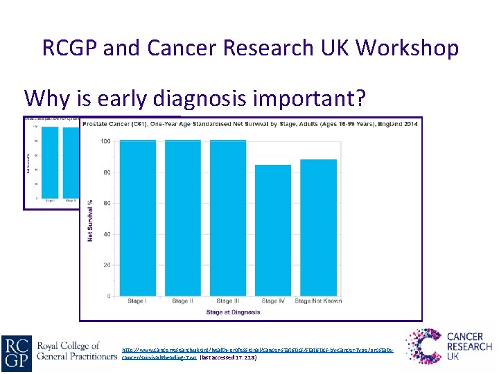 RCGP and Cancer Research UK Workshop Why is early diagnosis important? http: //www. cancerresearchuk.