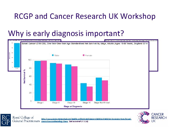 RCGP and Cancer Research UK Workshop Why is early diagnosis important? http: //www. cancerresearchuk.