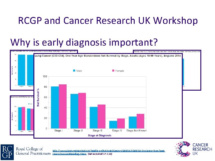 RCGP and Cancer Research UK Workshop Why is early diagnosis important? http: //www. cancerresearchuk.