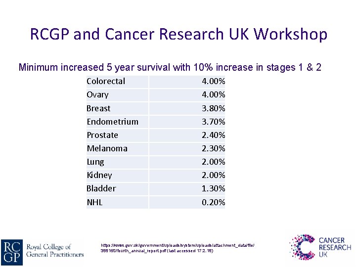 RCGP and Cancer Research UK Workshop Minimum increased 5 year survival with 10% increase