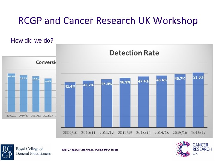 RCGP and Cancer Research UK Workshop How did we do? https: //fingertips. phe. org.