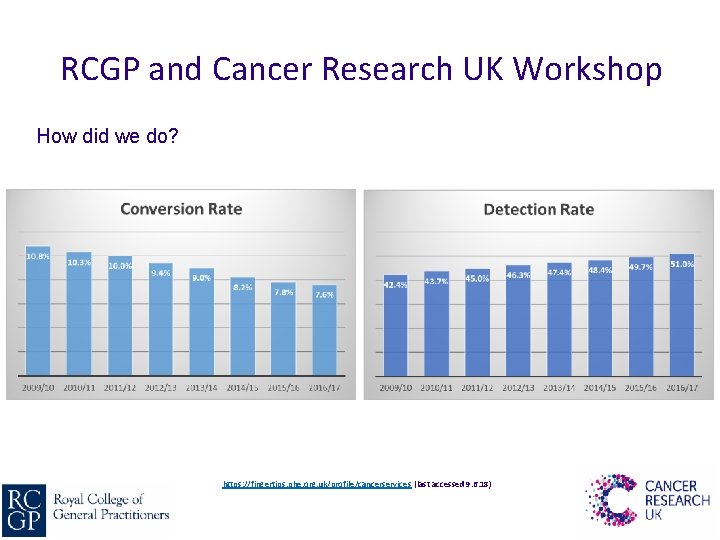 RCGP and Cancer Research UK Workshop How did we do? https: //fingertips. phe. org.