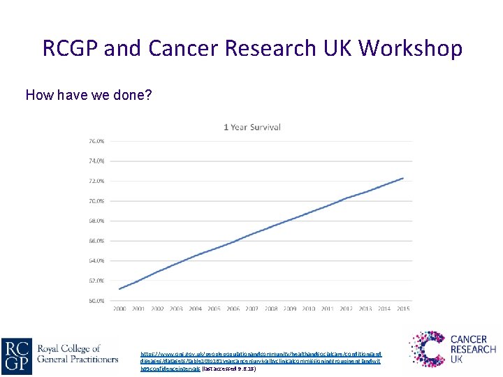 RCGP and Cancer Research UK Workshop How have we done? https: //www. ons. gov.