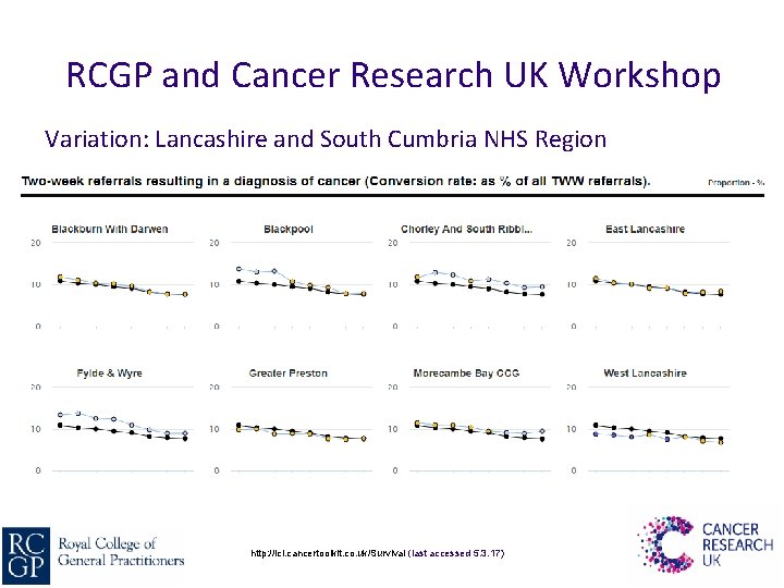 RCGP and Cancer Research UK Workshop Variation: Lancashire and South Cumbria NHS Region http: