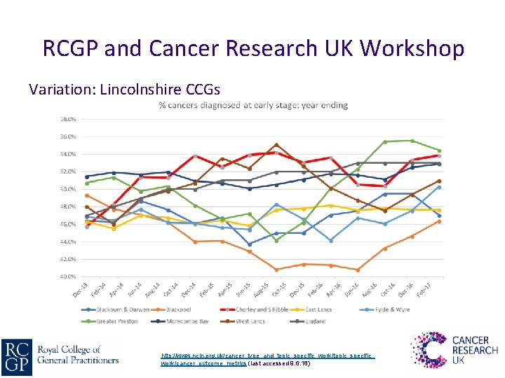 RCGP and Cancer Research UK Workshop Variation: Lincolnshire CCGs http: //www. ncin. org. uk/cancer_type_and_topic_specific_work/topic_specific_